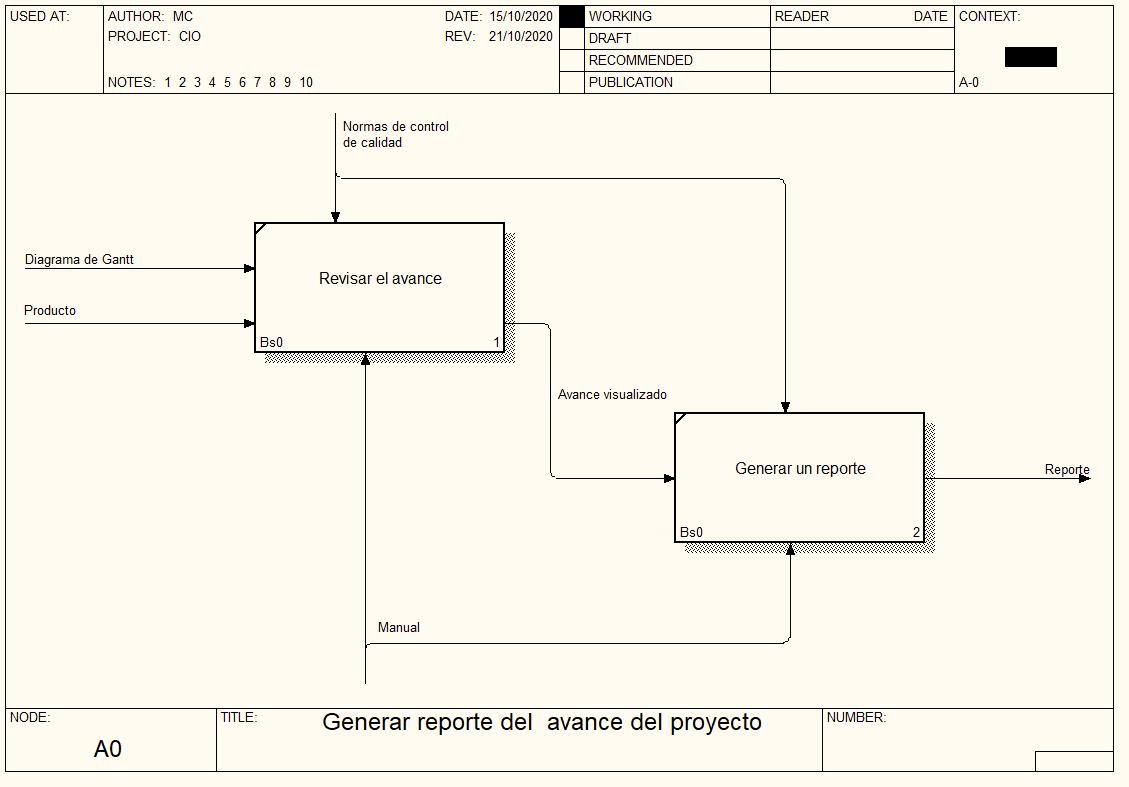 Computer Associatess Report Template Builder Cio Document